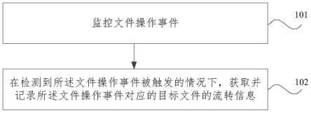 文件跟踪方法及装置与流程