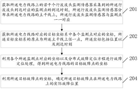 电力线路故障定位方法及装置、设备及存储介质与流程