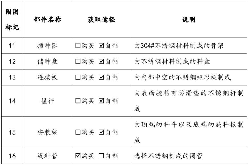 一种手持式播种施肥器的制作方法