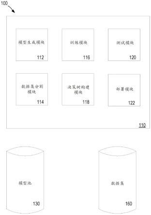 用于生成和训练神经网络的系统和计算机实现的方法与流程