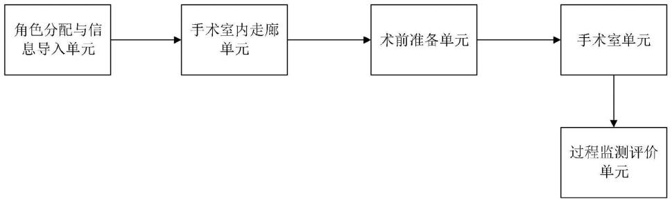 沉侵式VR手术室场景于手机终端再现系统及其操作方法