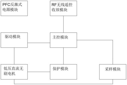 一种高PFC低压吊扇灯控制器的制作方法