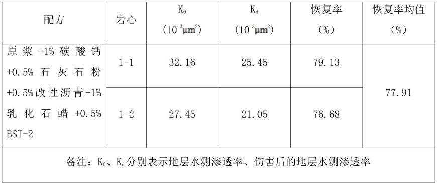 一种适用于碎屑岩储层的屏蔽暂堵钻完井液及其制备方法与流程