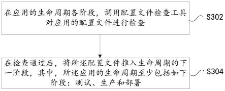 配置文件检查方法及装置与流程