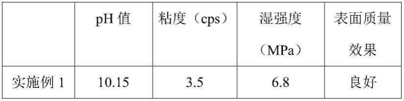 一种改性硅溶胶及其制备方法和用途与流程