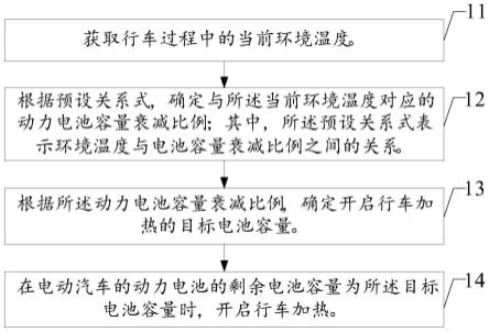 一种行车加热控制方法及装置与流程