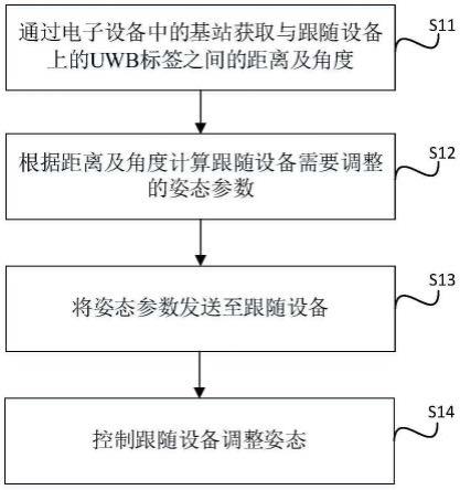 自动跟随方法、系统、电子设备及计算机可读存储介质与流程