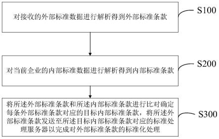 标准数据处理方法、装置及系统与流程