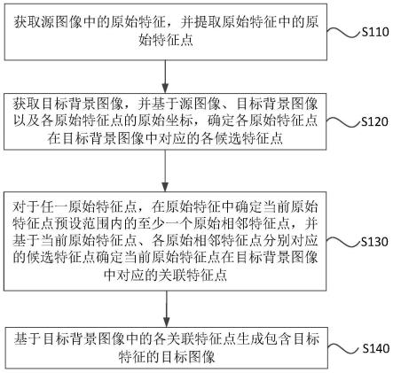 图像处理方法、装置、电子设备以及存储介质与流程