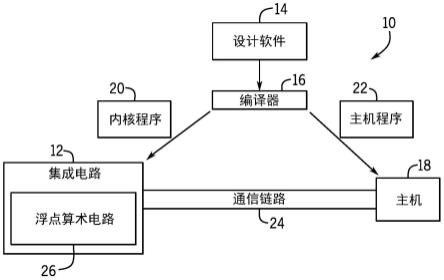 高效双路径浮点算术运算符的制作方法