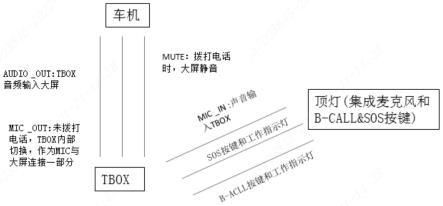 道路救援方法与流程