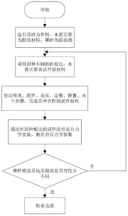 一种基于电流信号的掘进机截割岩壁岩石性质识别方法