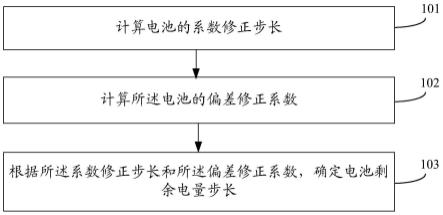 电池剩余电量步长的计算方法、装置、动力电池及汽车与流程