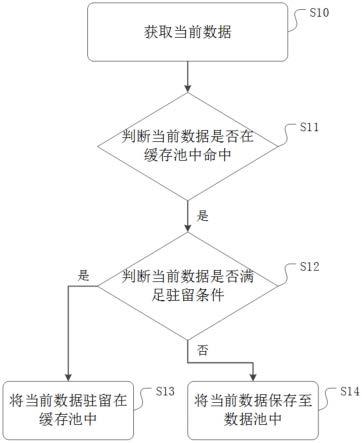 一种分布式存储方法、装置、系统以及介质与流程