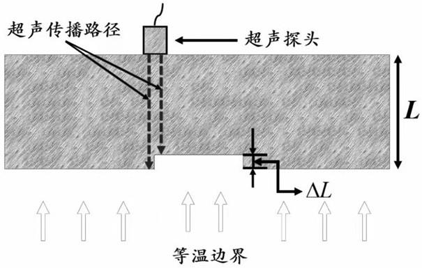 一种基于超声横波探测的高精度测厚方法及装置与流程