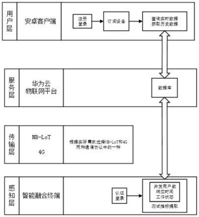 面向智能融合终端的边缘计算与承载能力测试方法及系统