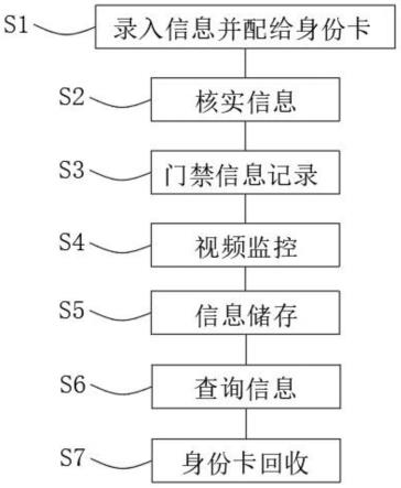 一种智慧园区远程监控方法及系统与流程