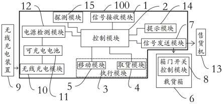 一种送货系统的制作方法