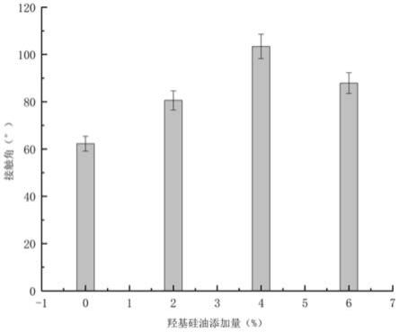 一种以末端阳离子淀粉为基料的可降解疏水薄膜的制备