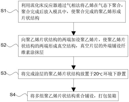 一种可催化乙烯降解的水果保鲜纸及其制备工艺