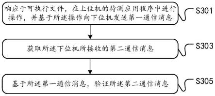 一种医疗机器人上下位机间通信协议的测试方法及装置与流程