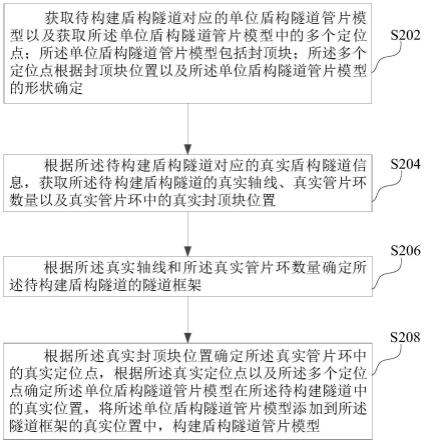 盾构隧道管片竣工模型构建方法、装置和计算机设备与流程