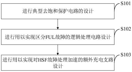 适用于SiCMOSFET的去饱和保护改进电路、设计方法及应用