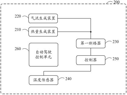 加热系统及自动驾驶车辆的制作方法