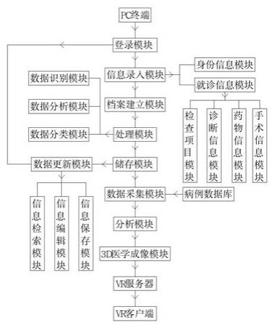 一种基于VR的3D可视化病例系统的制作方法