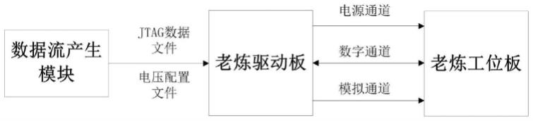 一种用于反熔丝型FPGA器件的老炼筛选装置的制作方法