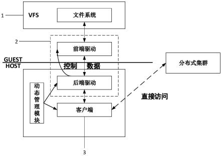 一种安全挂载分布式文件系统的系统及方法与流程