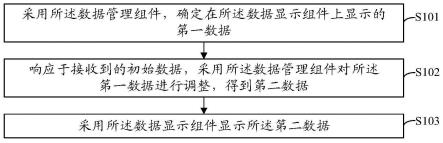 数据显示方法、浏览器及存储介质与流程