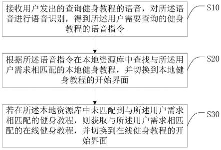 一种语音查询方法、智能电视及计算机可读存储介质与流程