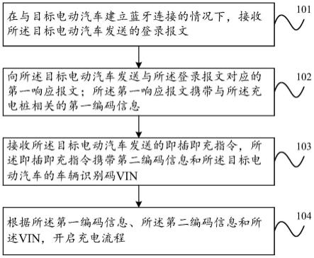 一种充电方法、装置、充电桩及电动汽车与流程