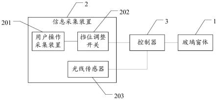 一种天窗控制系统、控制方法、控制器及车辆与流程