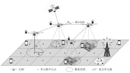 基于深度强化学习的多无人机节能巡航通信覆盖方法