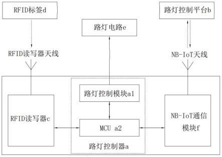 一种基于单灯控制系统的逆行检测系统的制作方法