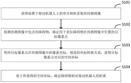 一种障碍物测距方法、移动机器人、设备及介质与流程