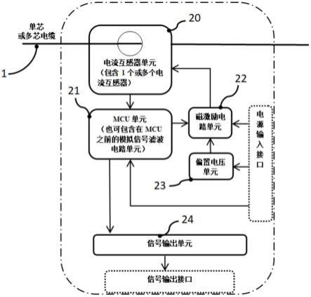 一种新型非接触式交直流电流检测系统的制作方法