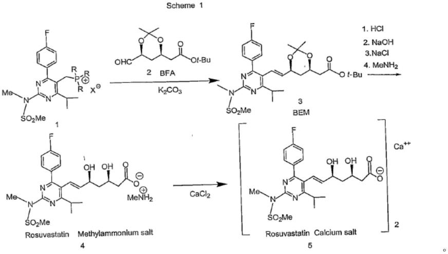 一种瑞舒伐他汀钙及其中间体的制备方法与流程