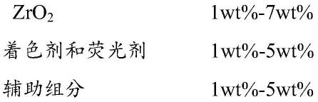 硅酸锂玻璃陶瓷、其制备方法及所得修复体与流程