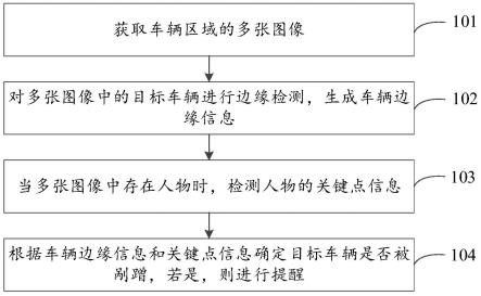 车辆防剐蹭方法、装置、电子设备及存储介质与流程