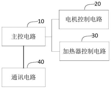 烘干机控制电路的制作方法