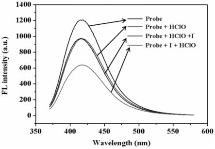 铜纳米团簇荧光探针的制备及水环境中次氯酸根检测方法与流程