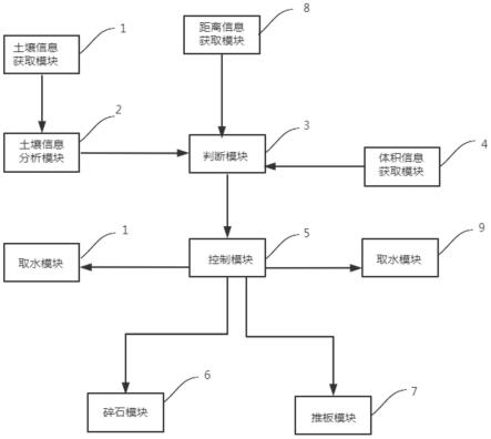 一种地下水体检测方法及检测系统与流程