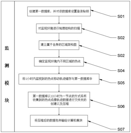 一种基于视觉的小目标识别方法和装置与流程