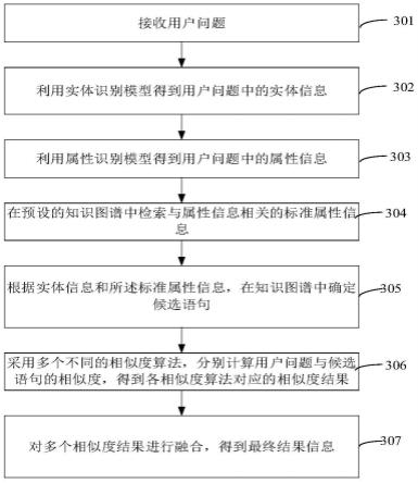 语句相似度确定方法、装置、计算机设备和存储介质与流程