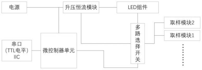 一种利用普通升压恒流源IC进行高精度PWM调光的方法与流程