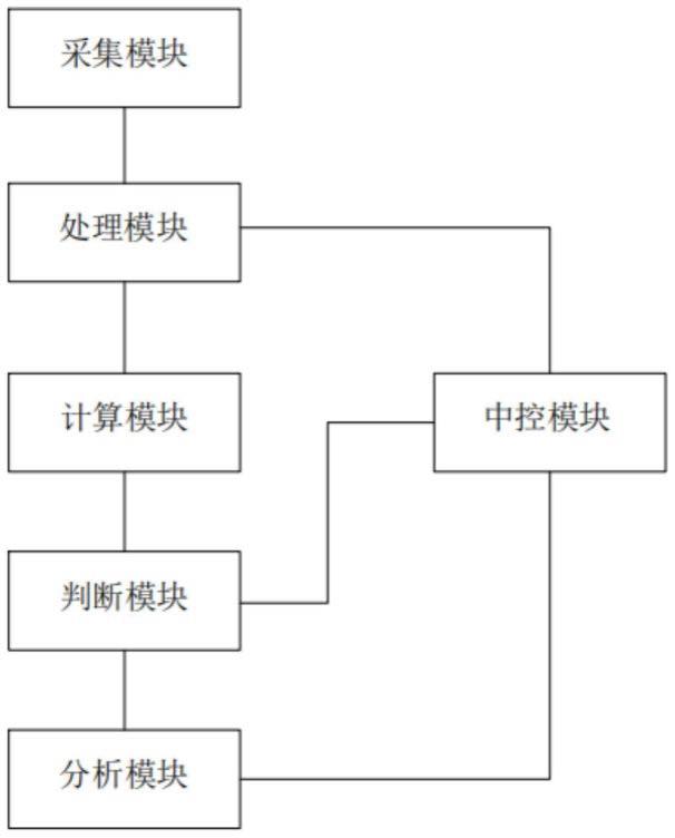 一种高通量材料计算数据自动采集和加工方法及系统