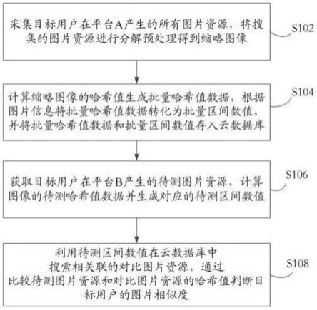 一种基于私域电商平台中用户图片的识别处理方法、系统和存储介质与流程